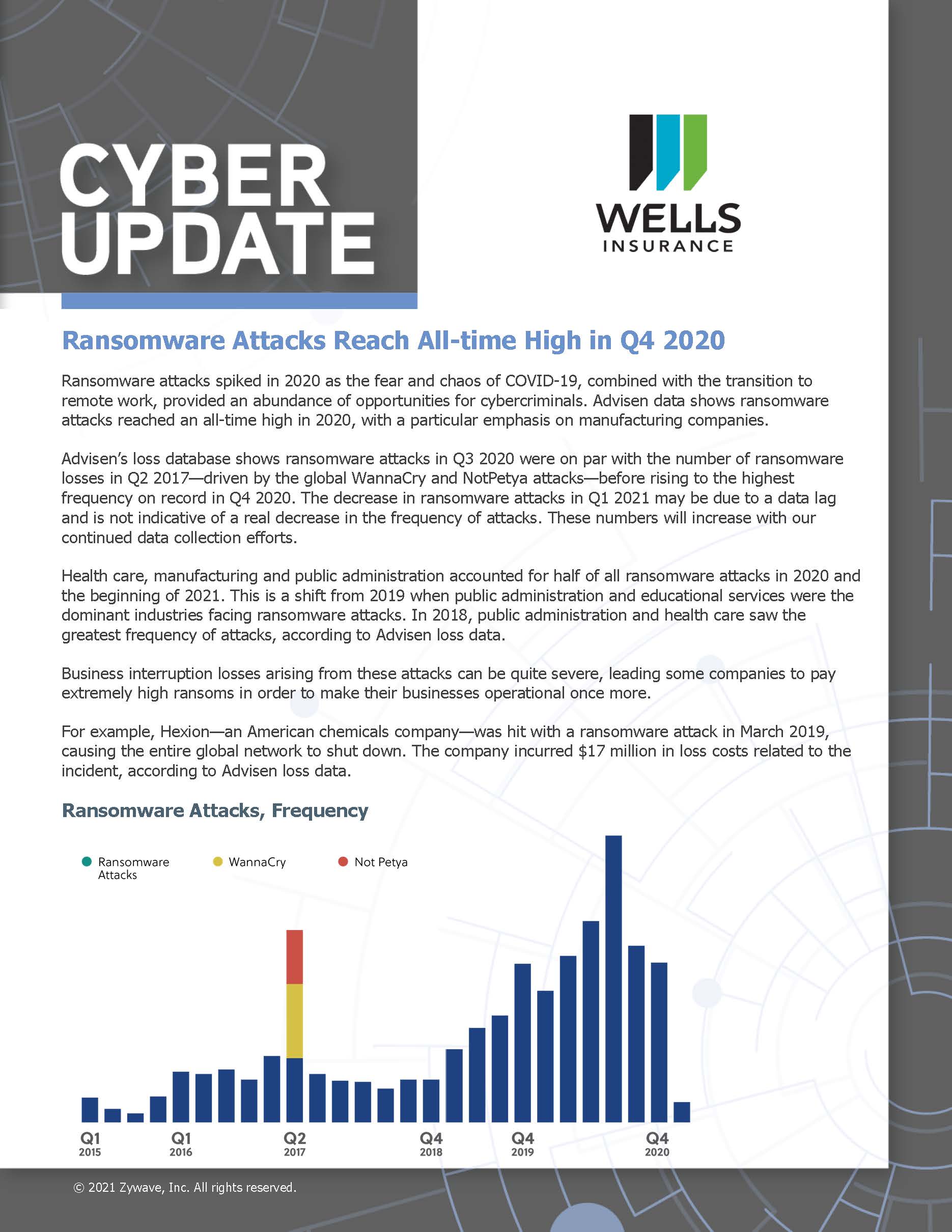 The Frequency of Ransomware Attacks in Q4 2020
