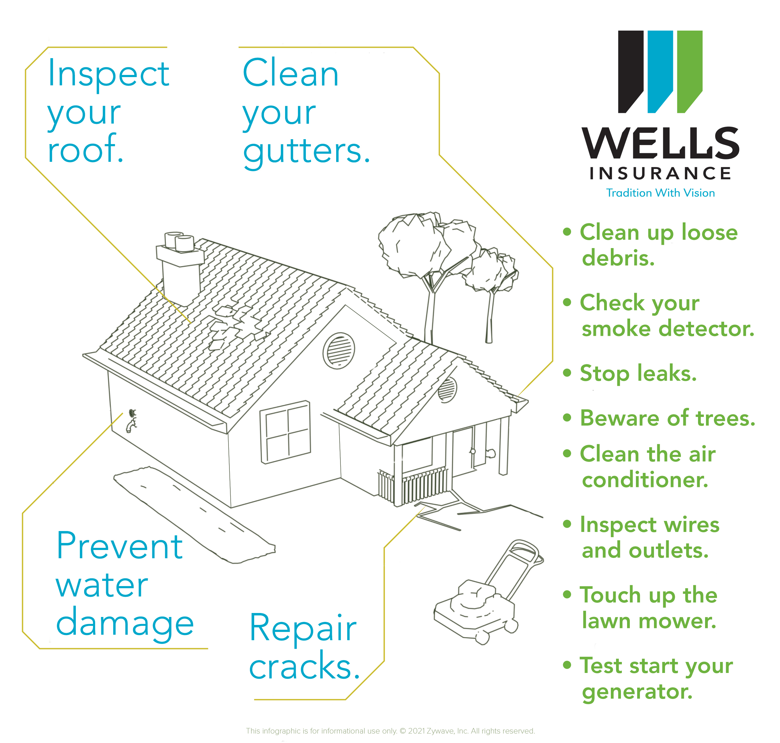 Wells spring maintenance infographic